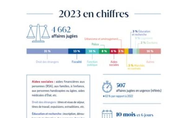chiffres-clés